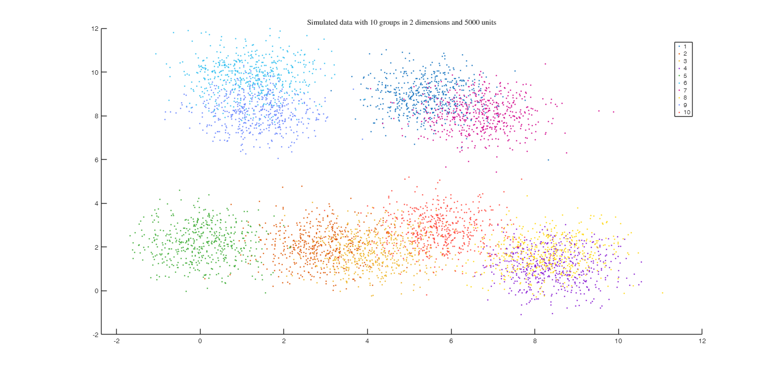 Click here for the graphical output of this example (link to Ro.S.A. website).